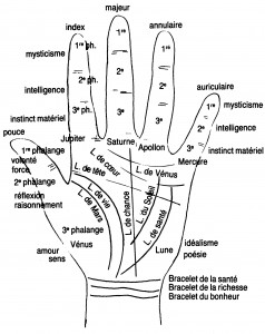chiromancie