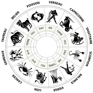 signe zodiacal