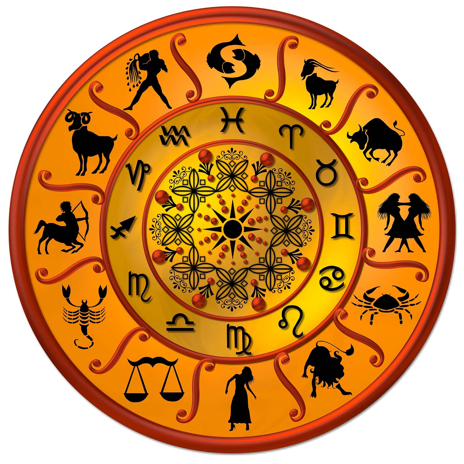 Prediction astrologie, Signe astrologique et Horoscope gratuit